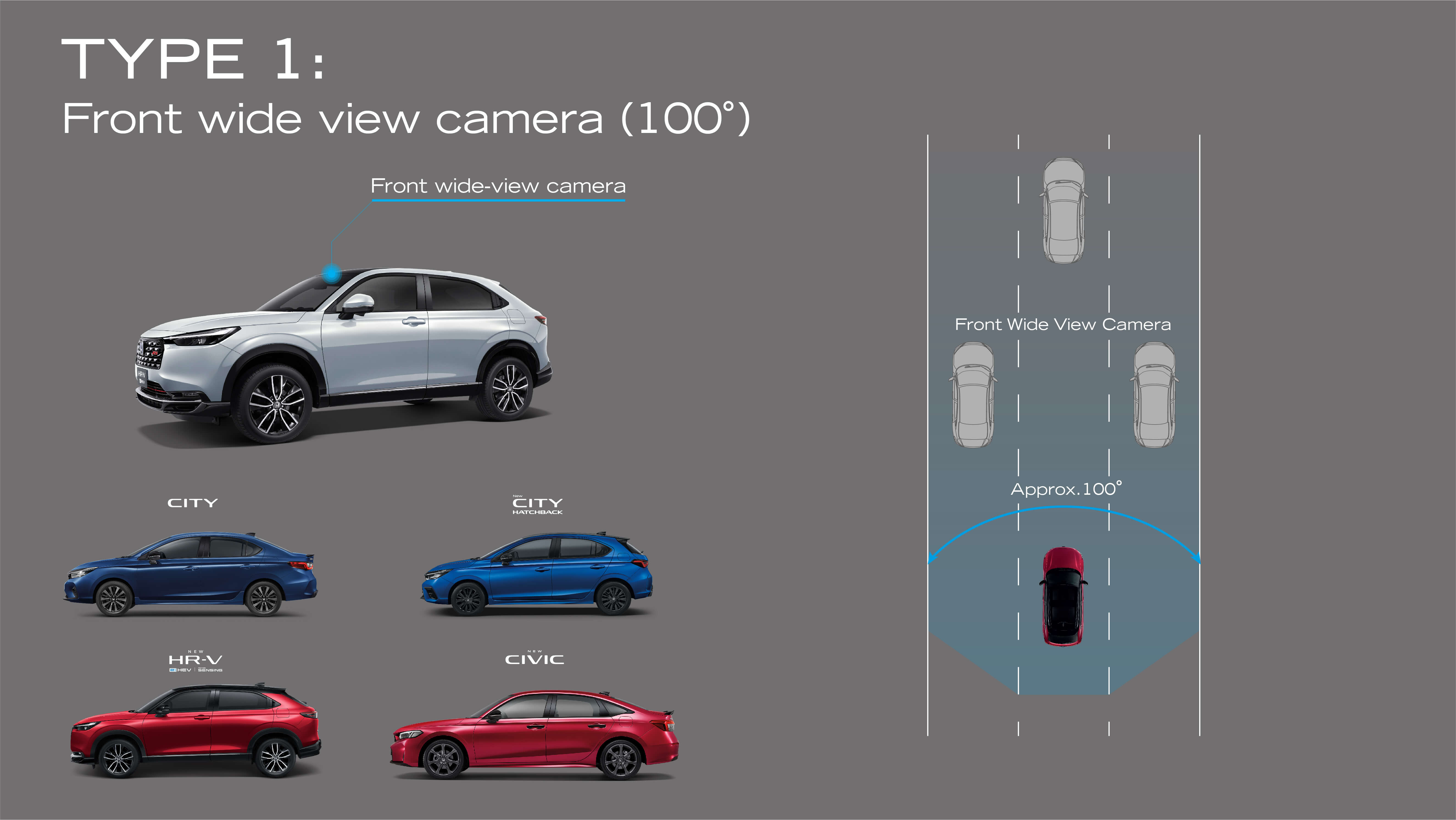 Honda SENSING มีรุ่นไหนบ้าง ?