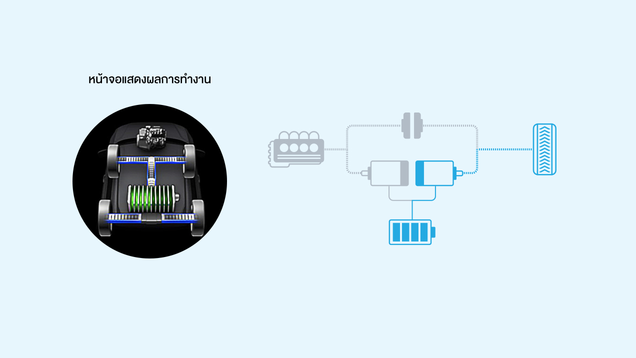 โหมดการขับขี่ด้วยมอเตอร์ไฟฟ้า (EV Drive Mode)