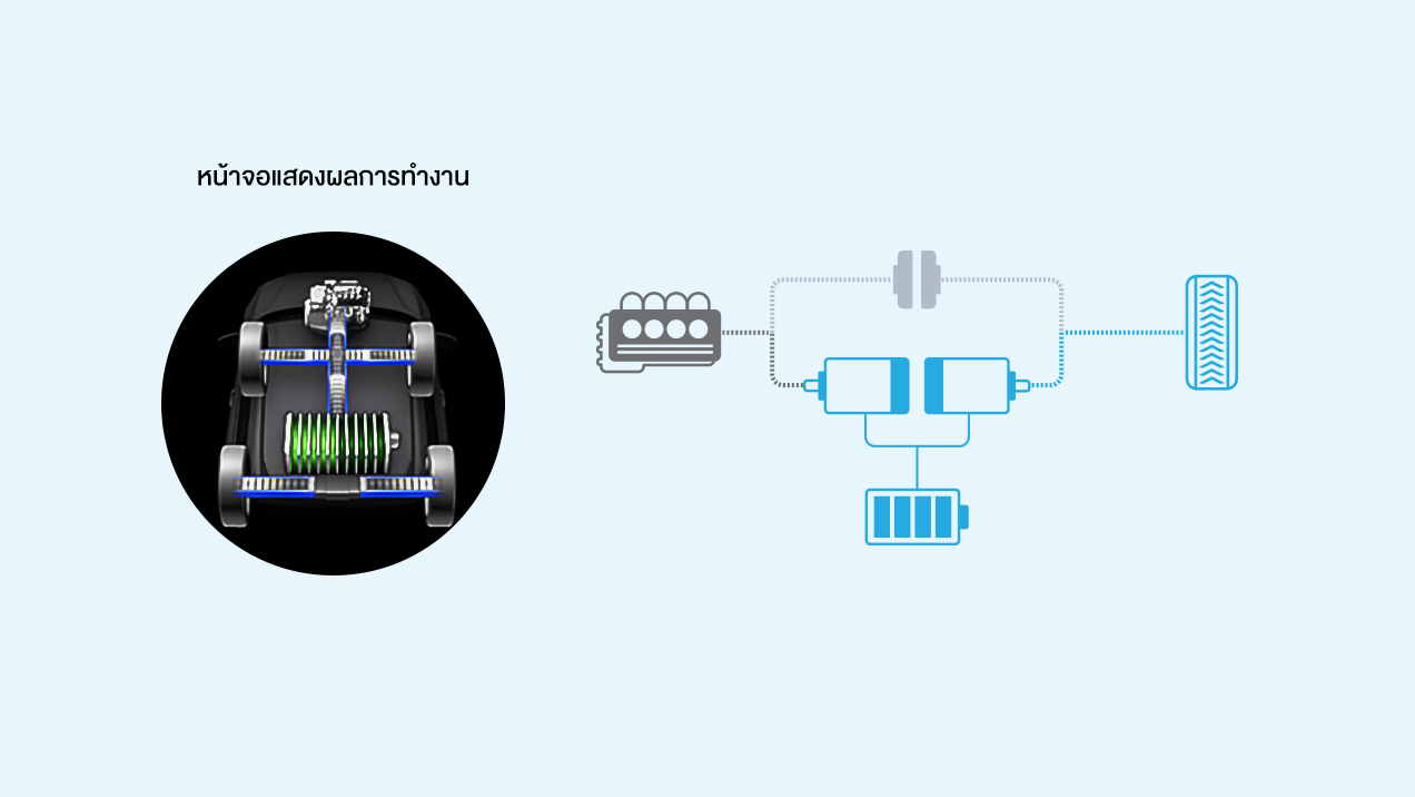 โหมดการขับขี่ด้วยระบบไฮบริด (Hybrid Drive Mode)