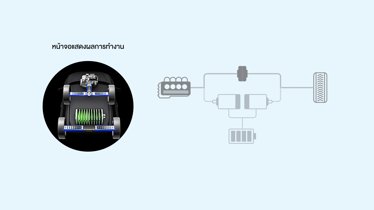 โหมดการขับขี่ด้วยเครื่องยนต์ (Engine Drive Mode)